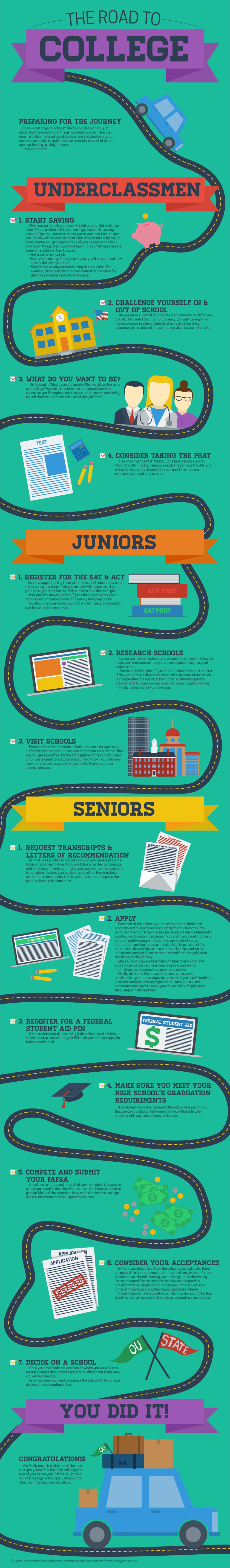 "The Road to College" Infographic