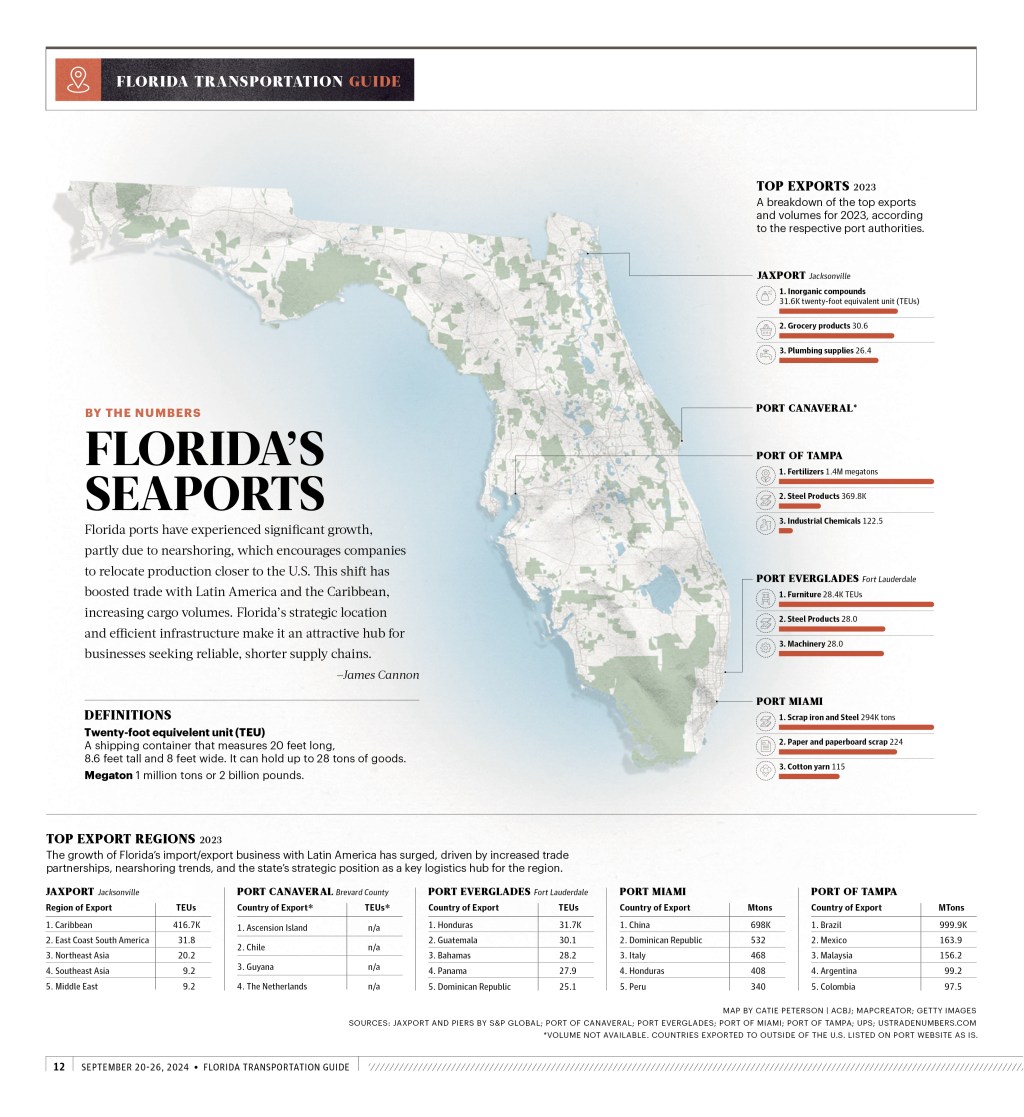 Florida Transportation Guide Data (Print and&nbsp;Online)